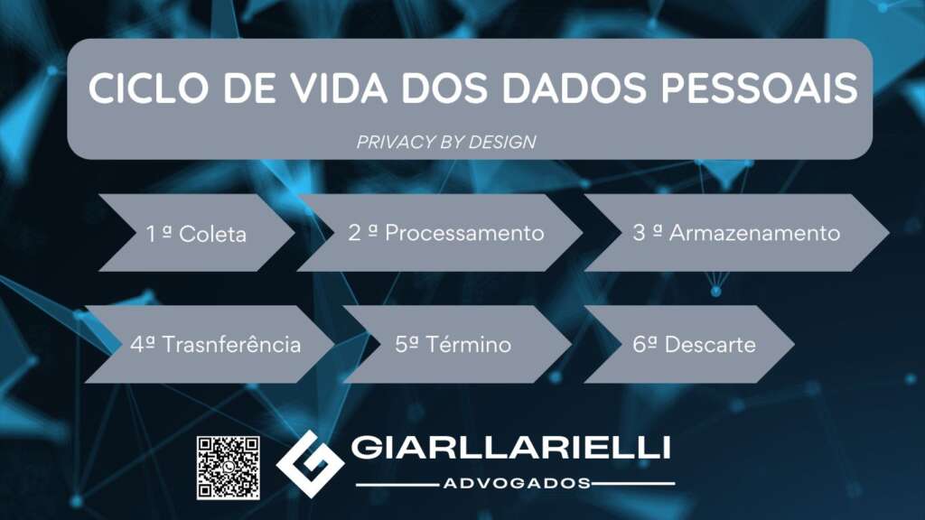 CICLO-DE-VIDA-DOS-DADOS-PESSOAIS-giarllarielli-advogados